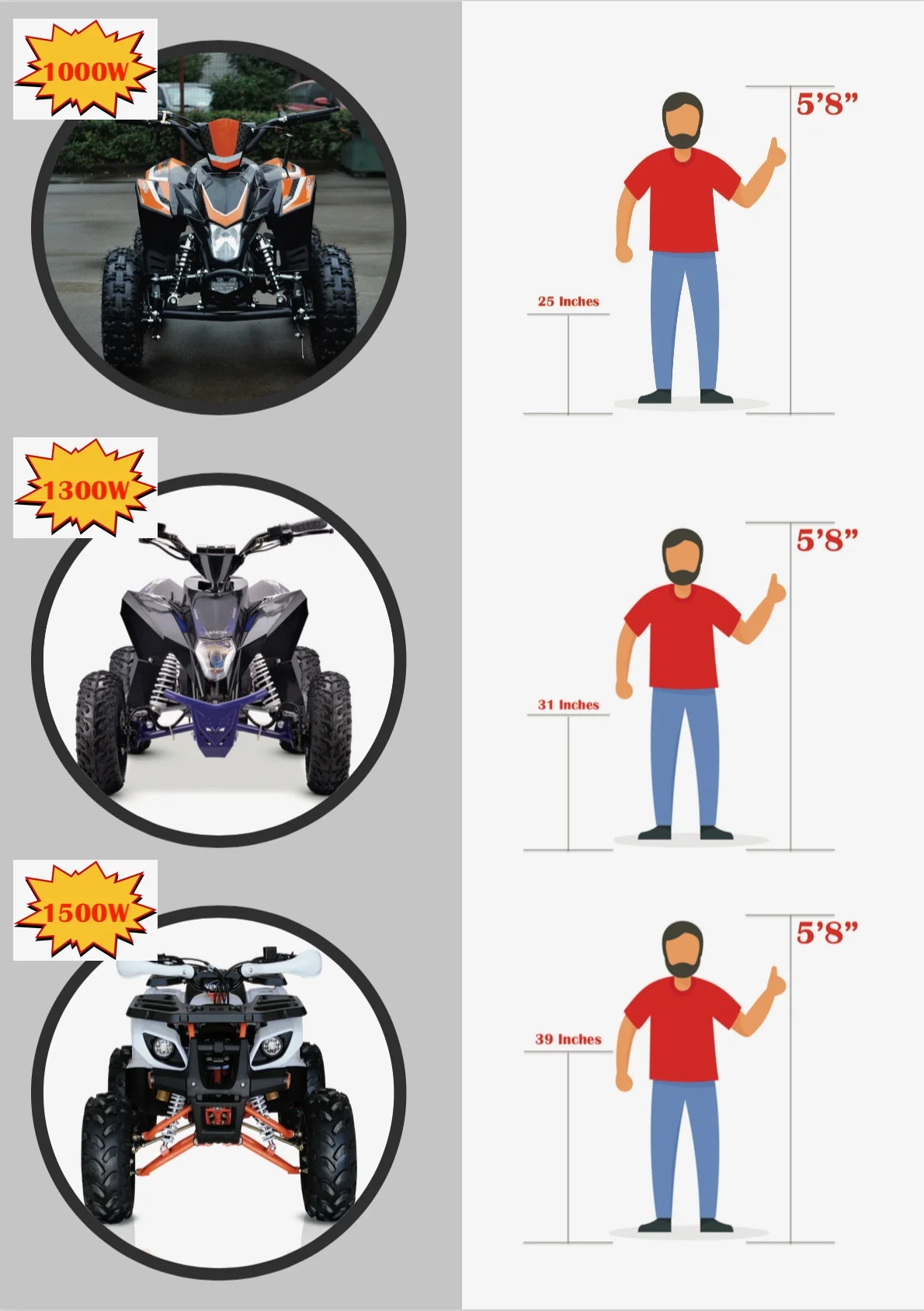 Venom E-Madix Electric ATV | 1300w | 48V Lithium Battery - Image 16